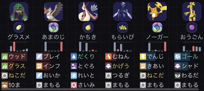 既定の表示の構築カード